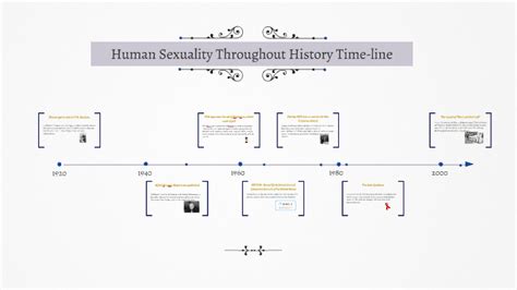 Human Sexuality Throughout History Time Line By Daryl Boothe