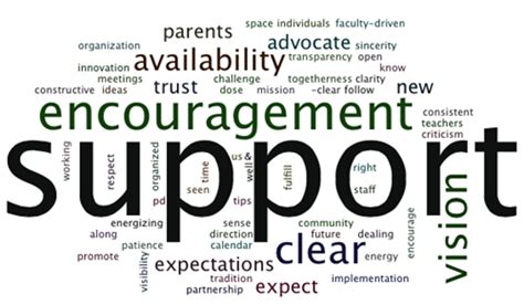 Quotes To Thank Support Staff Quotesgram