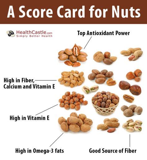 A Score Card For Nuts Comparing The Nutritional Values Of Various Nuts There Are So Many Health