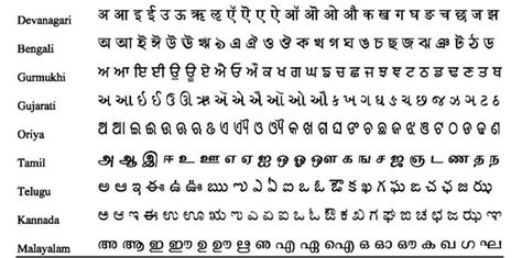 Three Hundred Twenty Five Recognised Languages India Ramanis Blog