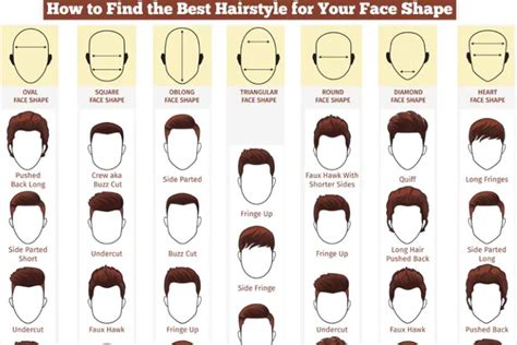 3 Tips Memilih Model Rambut Pria Bukan Cuma Dari Bentuk Wajah