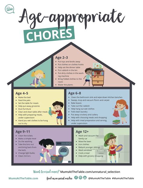 Free Printable Age Appropriate Chores Chart For Kids 47 Off
