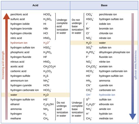 177 Relative Strengths Of Acids And Bases Enhanced Introductory