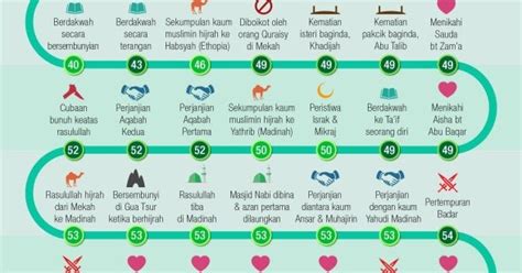 Dunia Pendidikan Islam Pelajaran 24 Riwayat Hidup Nabi Muhammad Saw