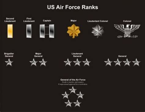 This page is a table of the insigia of officer ranks in several air forces. Pinterest • The world's catalog of ideas