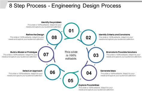 Steps Involved In Engineering Design Process