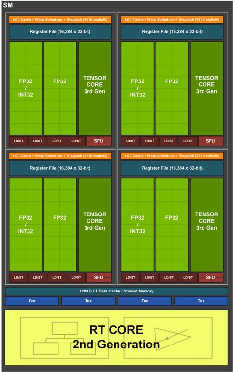 Question 3080 ti vs 3090 performance comparison? Характеристики Nvidia 3090, 3080: Сравнение с 2080 и 2080TI