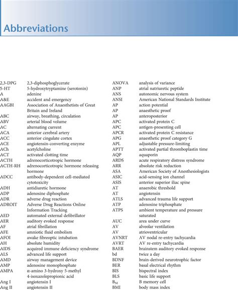 Abbreviations Fundamentals Of Anaesthesia