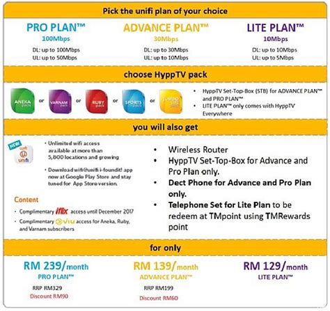 Promo is for limited time only. TM appears to be offering 30Mbps UniFi at RM139/month ...
