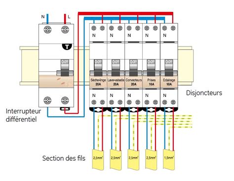 Norme Tableau Electrique Maison Individuelle Triphase Ventana Blog