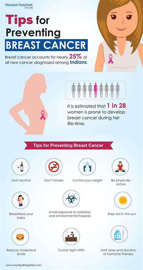 Preventing Breast Cancer Tips Infographic
