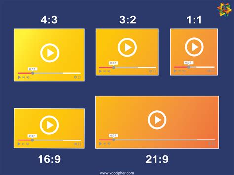 Video Aspect Ratio Explained With Best Youtube Instagram Dimensions