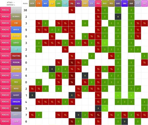 Printable Pokemon Type Chart