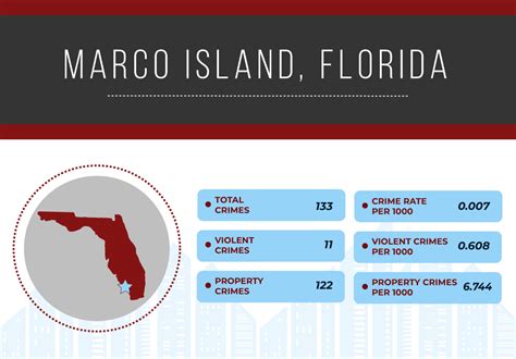 Safest Cities In Florida 2019 National Council For Home Safety And