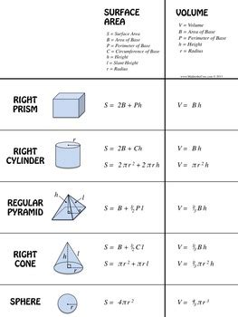 A2 means a squared, which is the same as a times a. Volume and Surface Area of 3-D Figures - Cheat Sheet ...