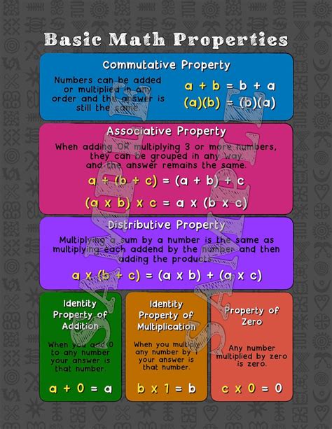 Math Poster Basic Math Properties Poster Middle School Pre Algebra