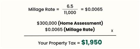 Property Taxes Calculating State Differences And How To Pay