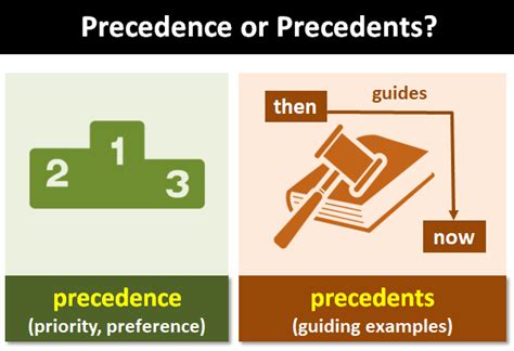 Precedence Or Precedents