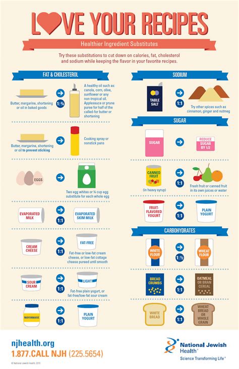 Next time you're in the kitchen and realize you need to think quickly, refer to this handy information. Love Your Recipes: Healthier Ingredient Substitutes