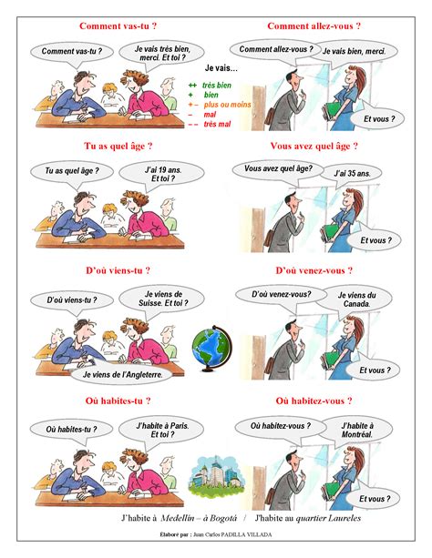 FLE Leçon Se présenter Page French language learning kids French education French