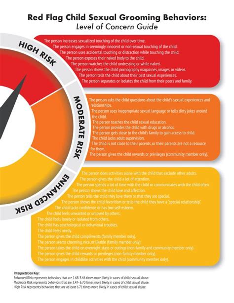 Identification Of Red Flag Sexual Grooming Behaviors Psychology Today Australia