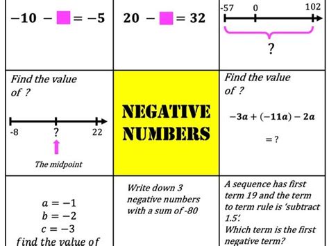Adding And Subtracting Negative Number Problems Teaching Resources