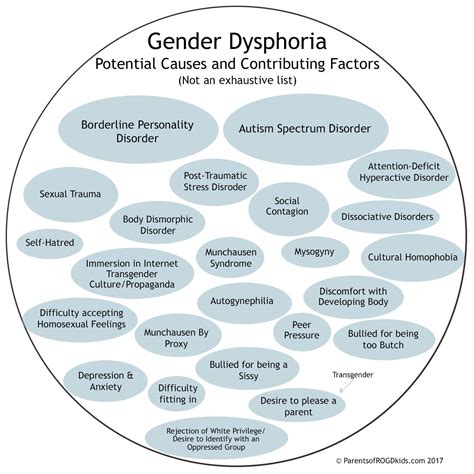 Other Known Causes For Gender Dysphoria — Rapid Onset Gender Dysphoria