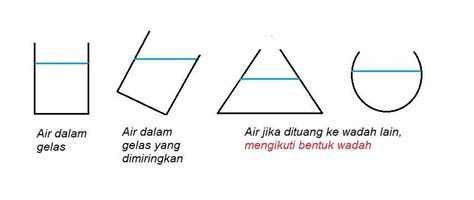 Bentuk Air Jika Dipindahkan Ke Wadah Yang Lain Akan 2021