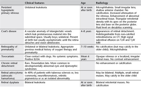 Paediatrics Radiology Key