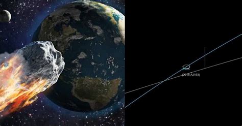 Asteroid Approaches Towards Earth Nasa Classified Potentially