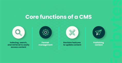 Should You Build A Custom Cms Forbytes