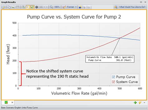 Know Your Pump And System Curves Part 1 Aft Blog