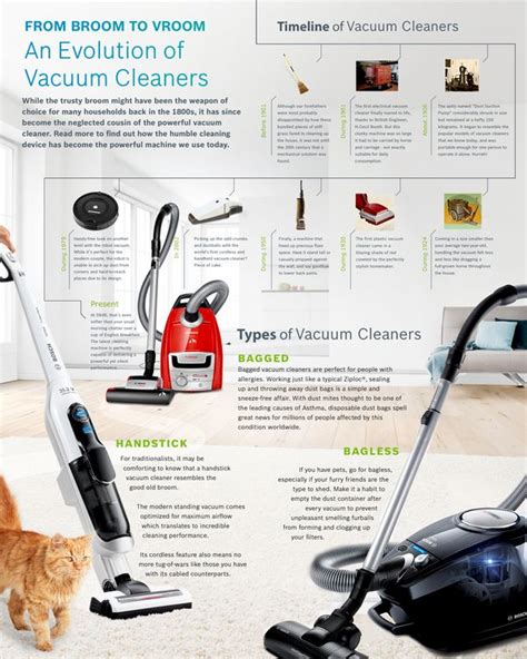 An Evolution Of Vacuum Cleaners Bosch Home Appliances