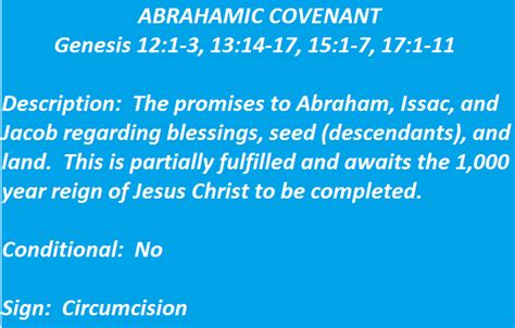 Abrahamic Covenant Genesis 121 3 1314 17 151 7 171 11 Abrahamic Covenant The