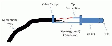 There are different types of 3.5mm audio jack available with different application these types of audio jacks does not support stereo sound and microphone, which means there is no left and right. 3.5 Mm To Xlr Wiring Diagram