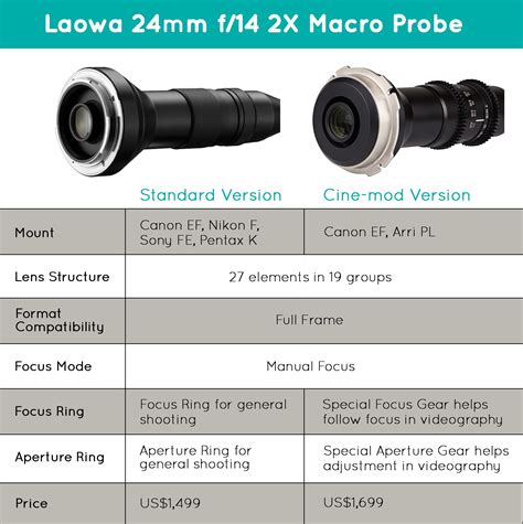 Laowa 24mm F14 Macro Probe Lens Manual Focus Nikon Z