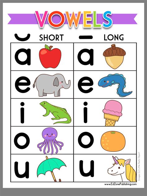 Pin By Vera Voshev On Preschool Vowel Chart Teaching Vowels Vowel