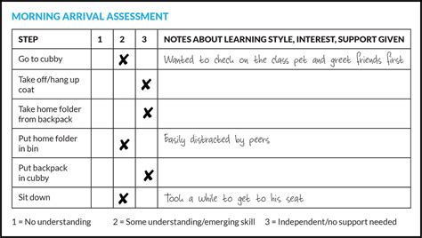 Using Informal Assessments To Guide Instructional Planning N2y Blog