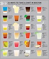 Where to Order Shots in Boston Infographic | Drinks alcohol recipes ...