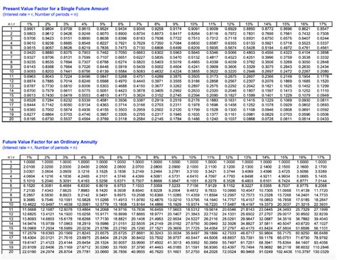 Solved Table 4 Present Value Of An Ordinary Annuity Of 1 1