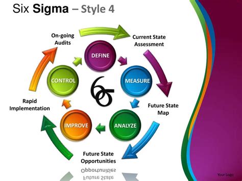 Six Sigma Style 4 Powerpoint Presentation Templates