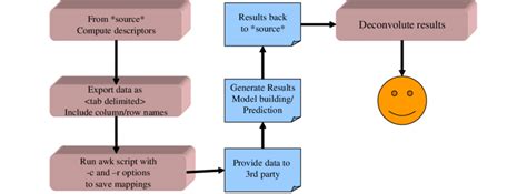 We did not find results for: Workflow for a ''Proof-of-Concept'' scenario where ...