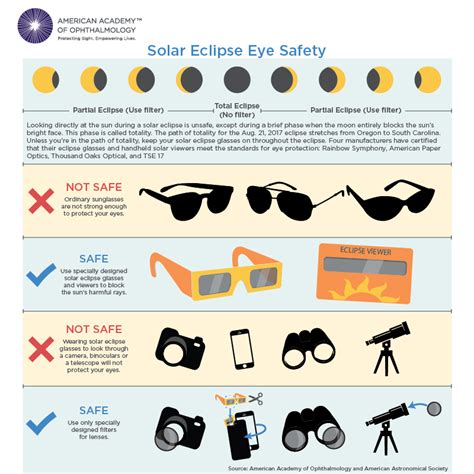 Cornea Research Foundation Of America How To Safely Watch The Solar
