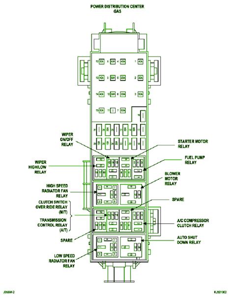 The 2014 jeep patriot interior fuse box location is by the steering wheel. 2014 Jeep Patriot Fuse Box Diagram - Wiring Diagram Schemas