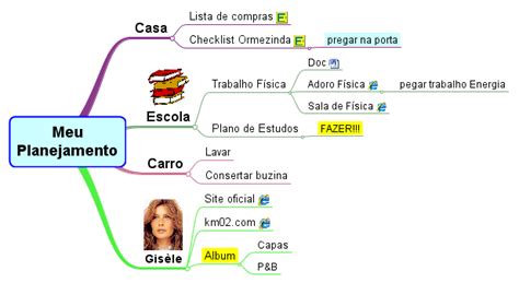 Blog Do Avançado Conhecendo Mapa Mental