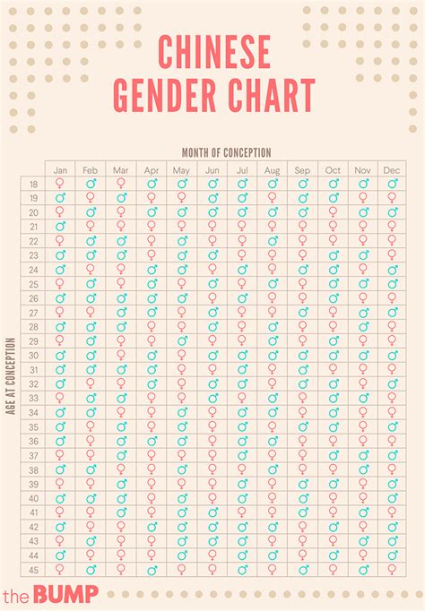 Chinese Calendar Gender Chart Imagesgo