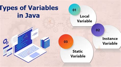 Types Of Variables And Its Default Values In Java Java Tutorial