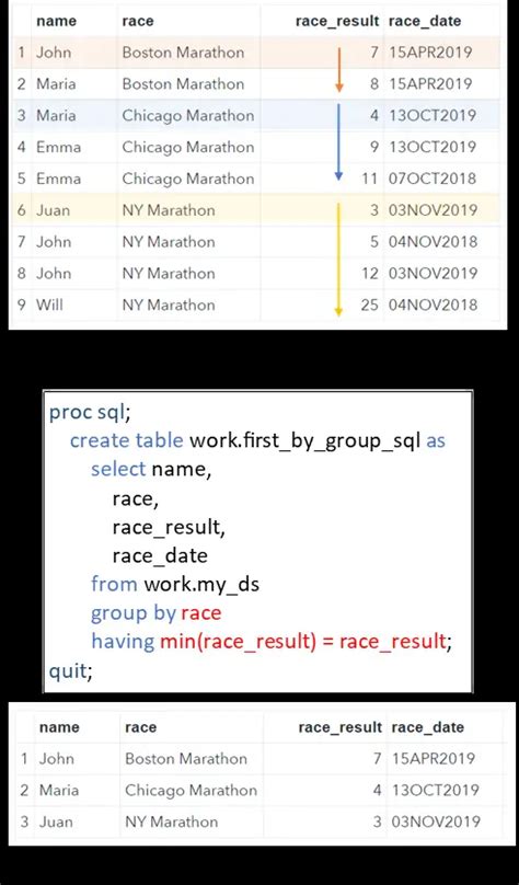 How To Select The First Row Of A Group In SAS SAS Example Code