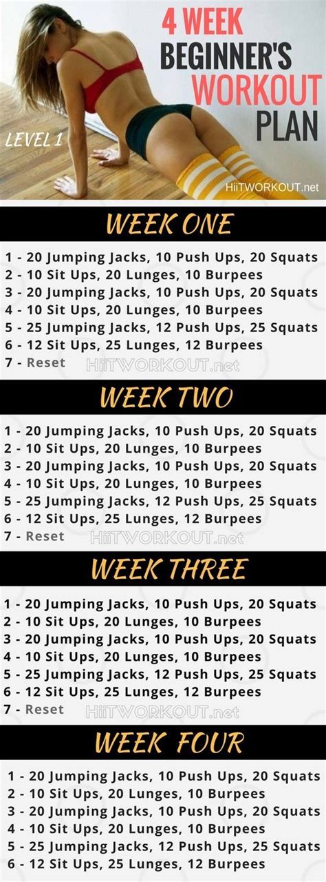 4 Week No Gym Beginners Workout Plan Level 1