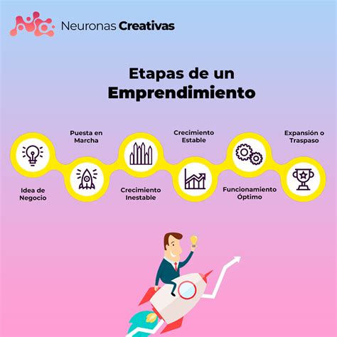 Etapas De Un Emprendimiento Neuronas Creativas